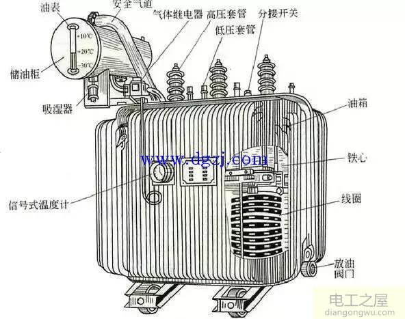 变压器基础知识培训资料