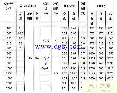 变压器基础知识培训资料