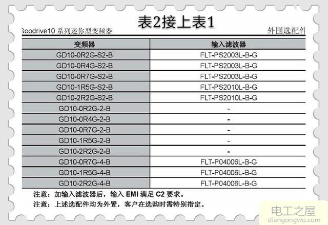 变频器加进线和出线电抗器的作用