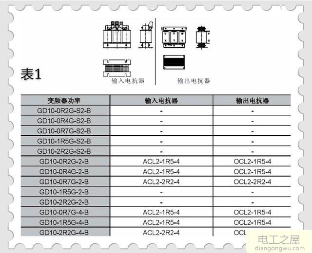 变频器加进线和出线电抗器的作用