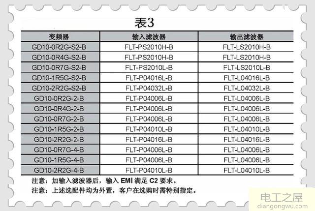 变频器加进线和出线电抗器的作用