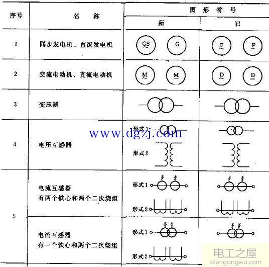 电气图基本知识_电气图图形符号