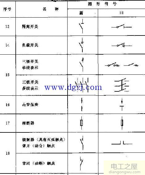 电气图基本知识_电气图图形符号