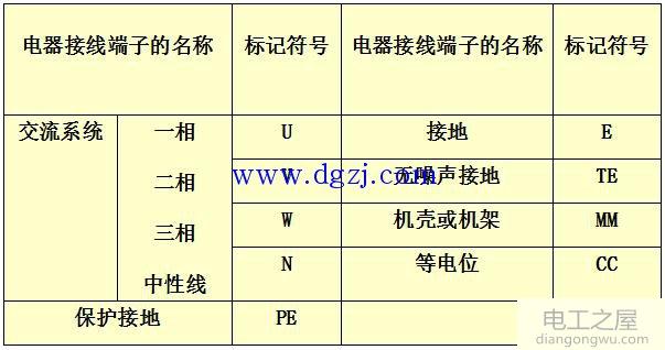 电气图基本知识_电气图图形符号