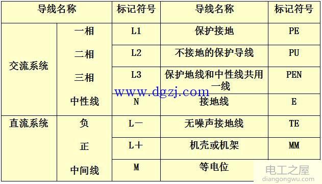 电气图基本知识_电气图图形符号