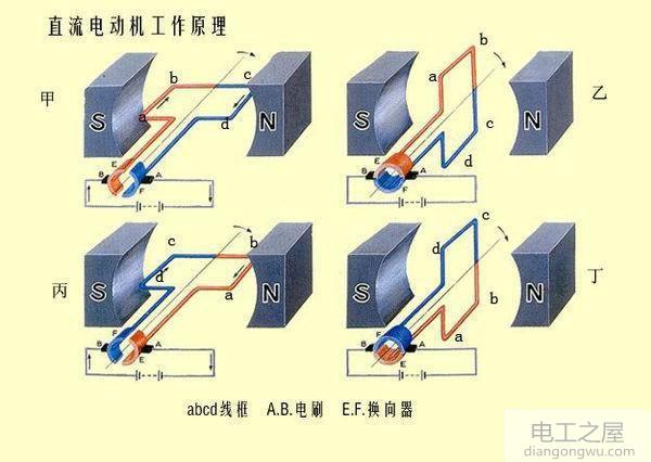 电动机改变电流方向的装置是什么