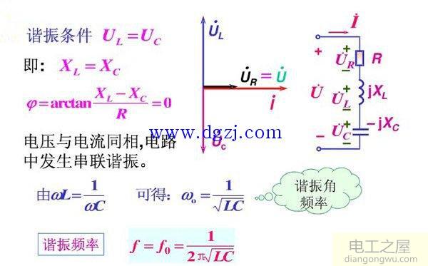 串联谐振和并联谐振的谐振条件及电路特点