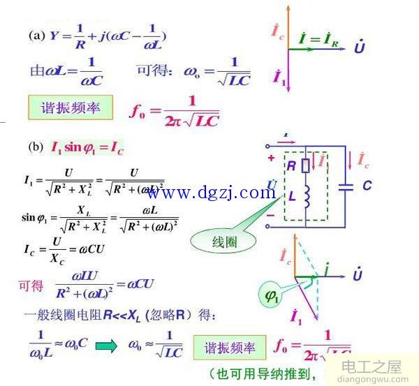 串联谐振和并联谐振的谐振条件及电路特点