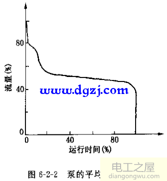 变频器控制水泵接线图及变频器控制多台水泵电机