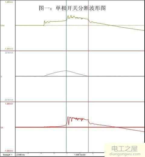 断路器短路保护时电压电流是怎么变化的