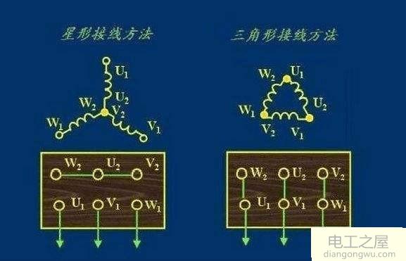 三相异步电动机使用万用表查找并接成三角形的方法