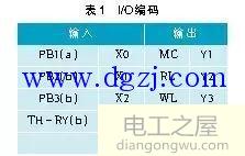 三相感应电动机故障警报控制电路图转换为plc阶梯图