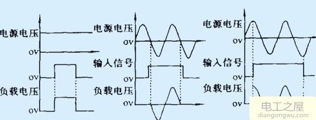 交流固态继电器中的过零触发型固态继电器