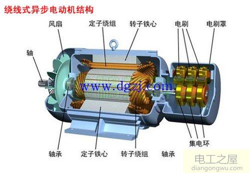 绕线式电动机启动方式