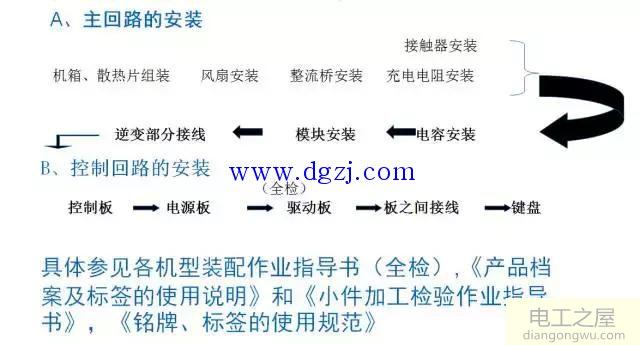 常用低压电器有哪些?低压电器作用和图形符号