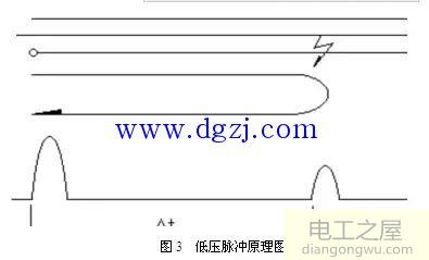 电缆故障检测方法及实例分析