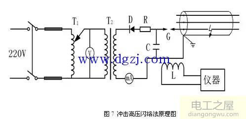 电缆故障检测方法及实例分析