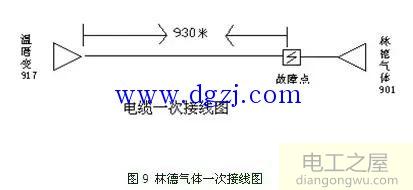 电缆故障检测方法及实例分析