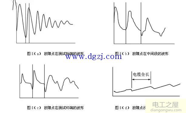 电缆故障检测方法及实例分析