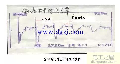 电缆故障检测方法及实例分析