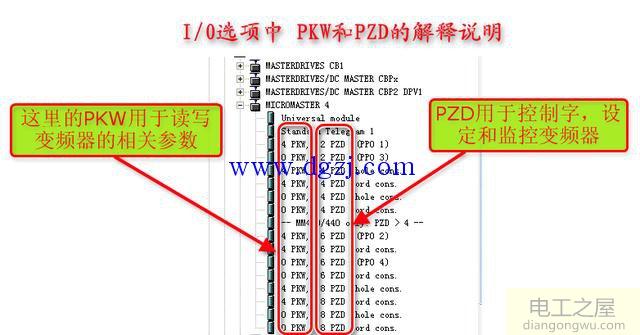 S7-300使用PROFIBUS-DP和西门系440变频器通讯