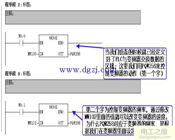 S7-300使用PROFIBUS-DP和西门系440变频器通讯