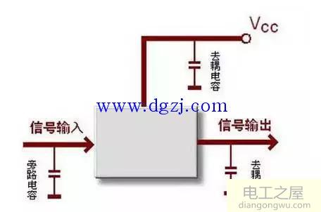 旁路电容和去耦电容的区别