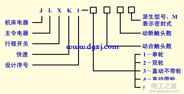 行程开关工作结构原理_行程开关动作符号_行程开关型号含义