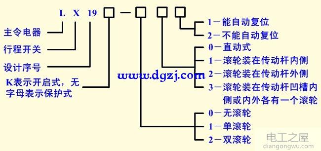 行程开关工作结构原理_行程开关动作符号_行程开关型号含义