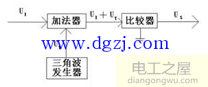 直流电机pwm调速原理方法