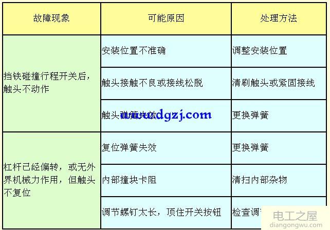 行程开关工作结构原理_行程开关动作符号_行程开关型号含义