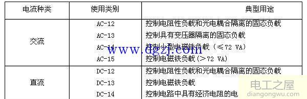 热继电器铭牌参数的识读