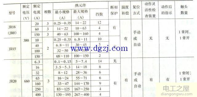 热继电器型号参数及选用原则