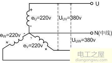 電壓(ya)為什麼是(shi)380V/220V?為什麼兩(liang)根火線之間的電壓(ya)是(shi)380V