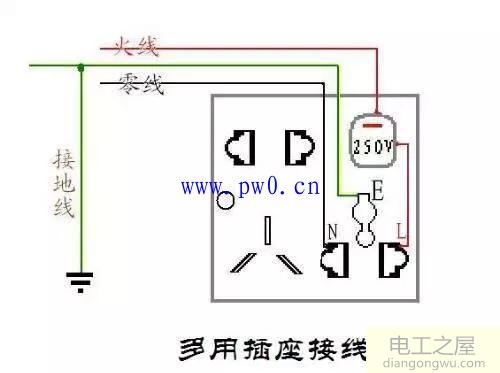 预防触电的三道防线