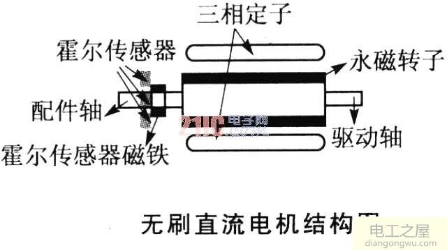 无刷直流电机每隔几秒钟抖动几下,启动不起来是怎么回事