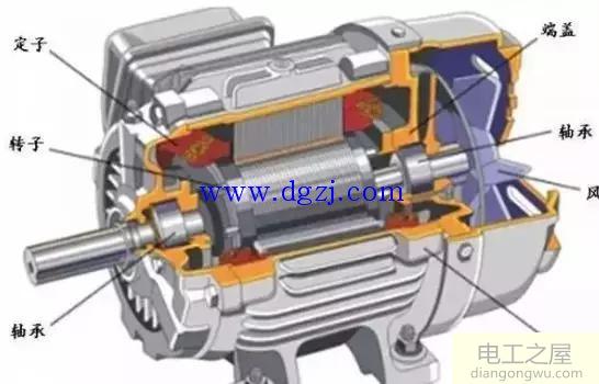 电机启动原理和电机旋转原理图