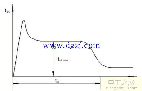 电机启动原理和电机旋转原理图