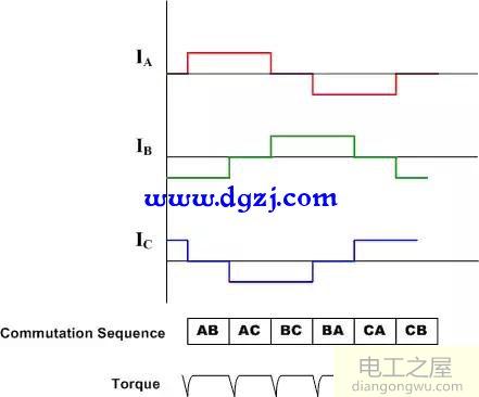 BLDC电机控制算法