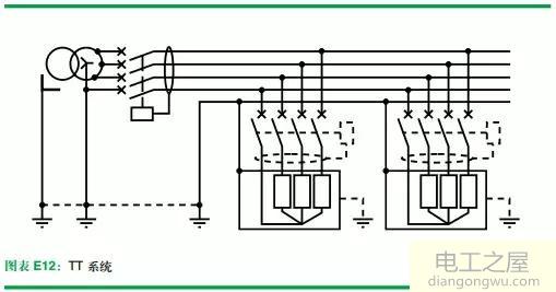 什么是tt系统和tn系统?tt系统和tn系统的区别