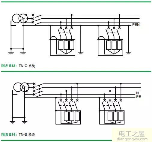 什么是tt系统和tn系统?tt系统和tn系统的区别