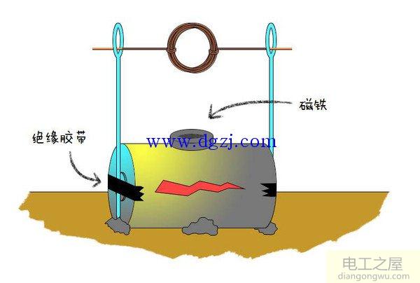 简易电动机的制作方法图解