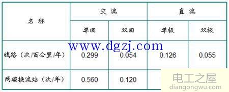 高压直流输电原理图与运行分析