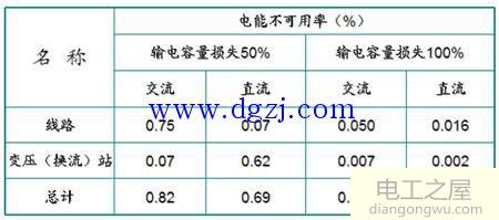 高压直流输电原理图与运行分析