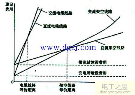 高压直流输电原理图与运行分析