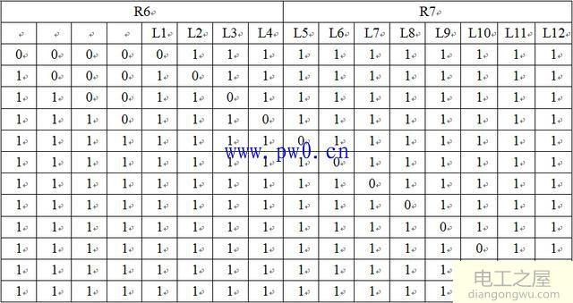 用74HC595A实现多位LED串行显示电路图及程序