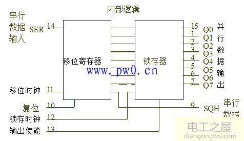 用74HC595A实现多位LED串行显示电路图及程序