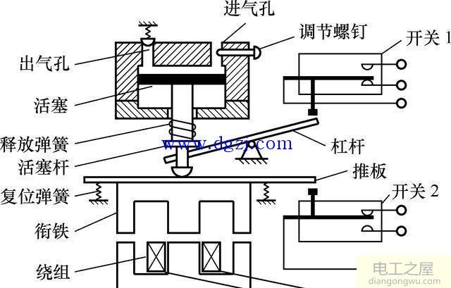 时间继电器外形符号及种类特点