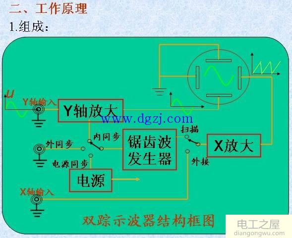 示波器的基本使用方法_数字示波器的使用方法图解