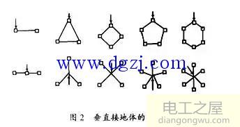 接地电网和不接地电网地线连接方法